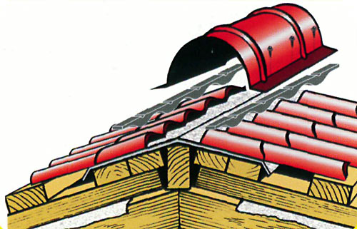 Как правильно крыть крышу профнастилом