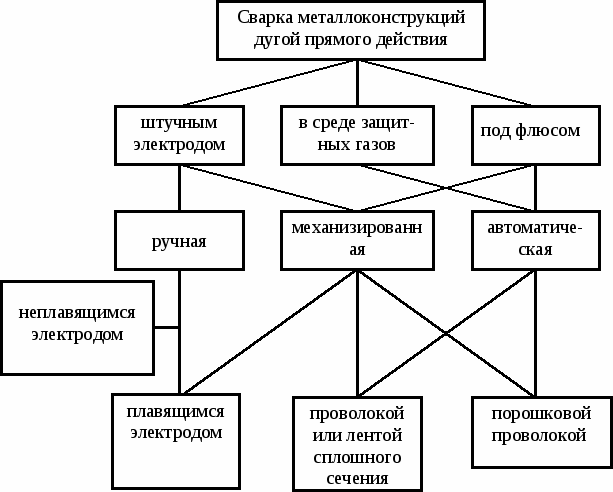 Вагончик-бытовка стандартного размера мм\мм, делаем для себя.