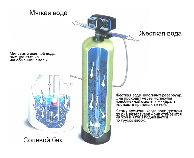 Инструкция воды фильтра воды