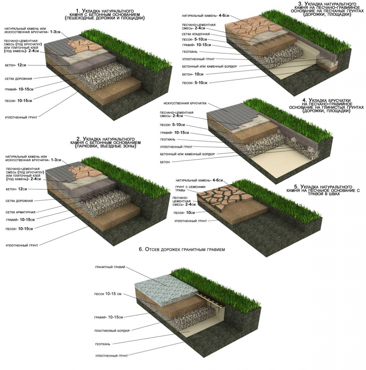 Садовые и парковые дорожки: песчаник (швы без наполнения)