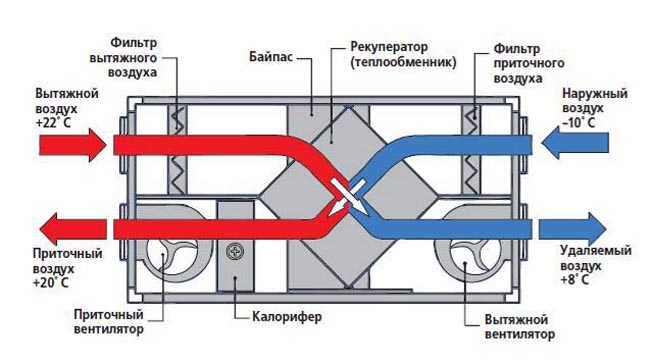 Вентиляция в квартире: как проверить, прочистить и улучшить ее работу