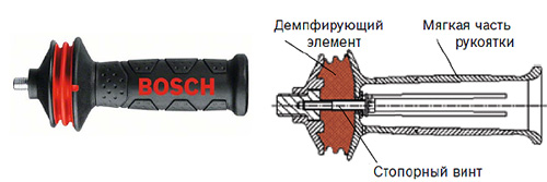 Антивибрационная ручка для болгарки. Есть ли реальный эффект?