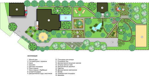 Дизайн двора частного дома: основные этапы и советы по оформлению (90 фото)