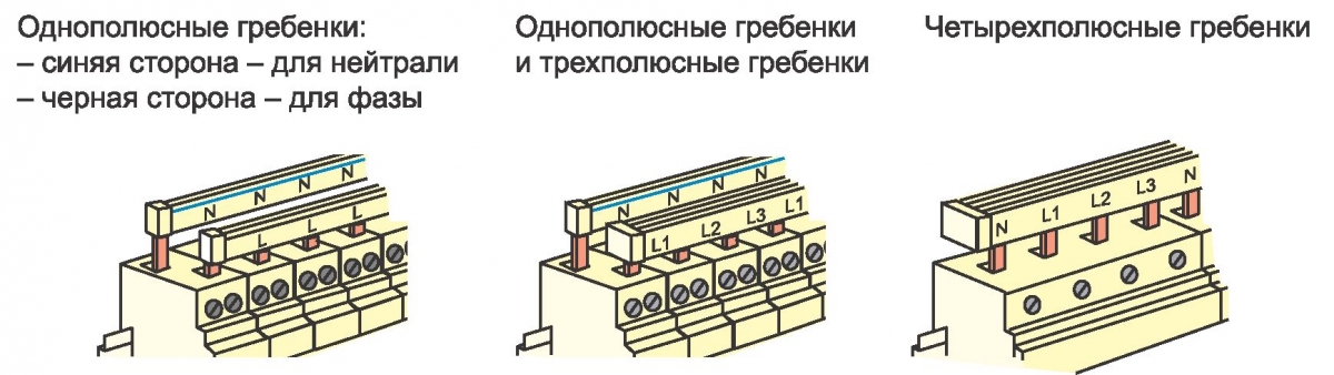 Как правильно подключить гребенку Электрический щит. Как собрать электрический щиток в квартире Строительный порта