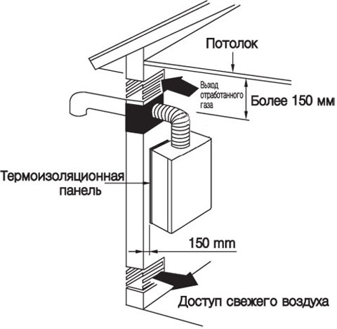 Подключение газового котла своими руками — инструкция и схема