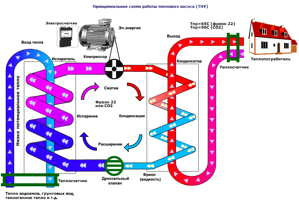 Система отопления с тепловым насосом | Строительный портал