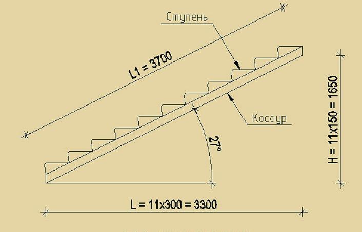 Косоур для лестницы чертеж