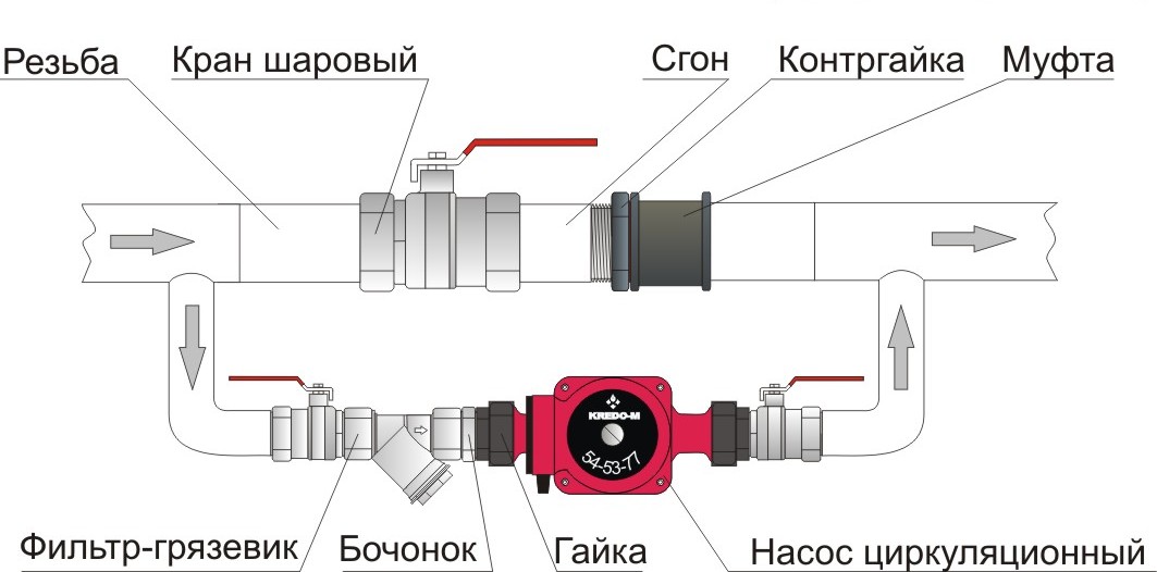 Установка насоса в систему отопления | Строительный портал