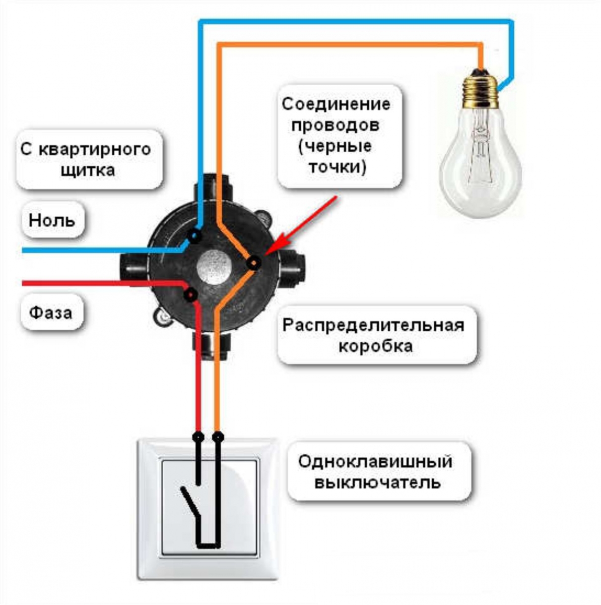 Как установить выключатель света | Строительный портал