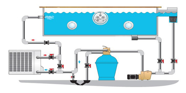  воды в бассейне: нагревательные устройства и характеристики .