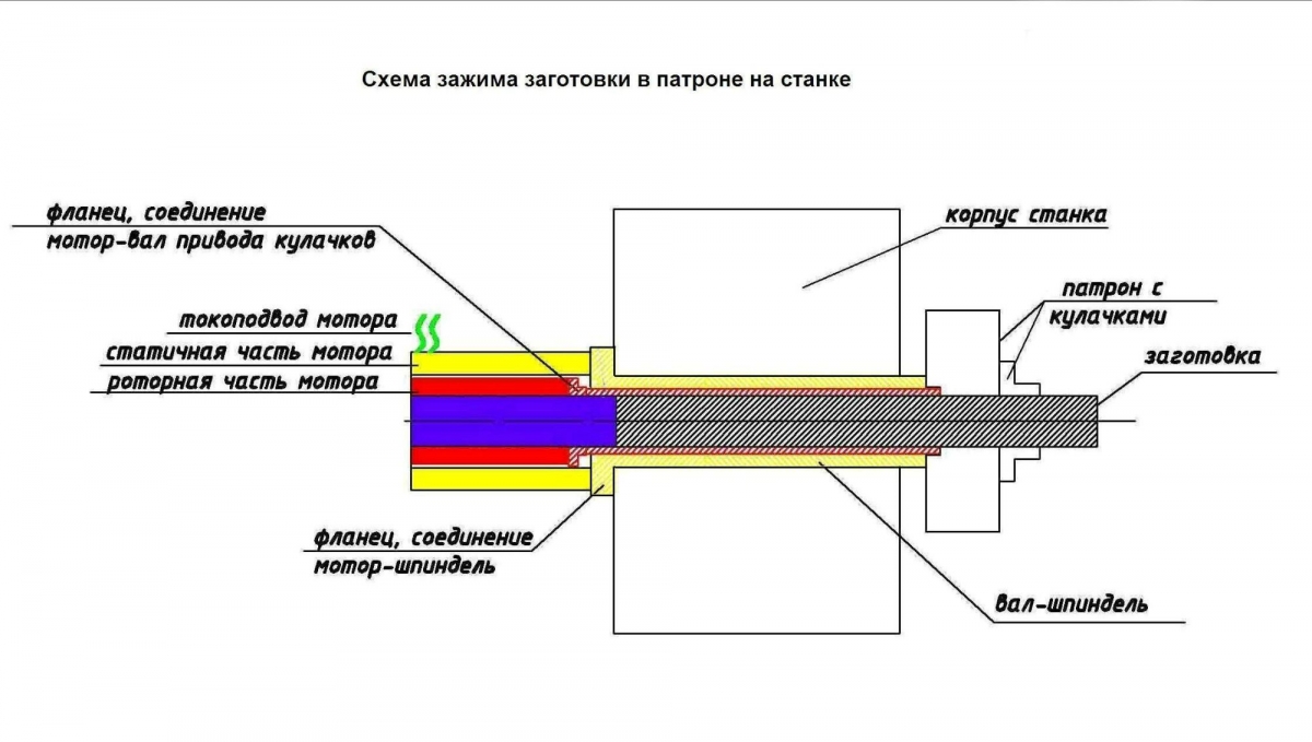 копировально фрезерный станок цена