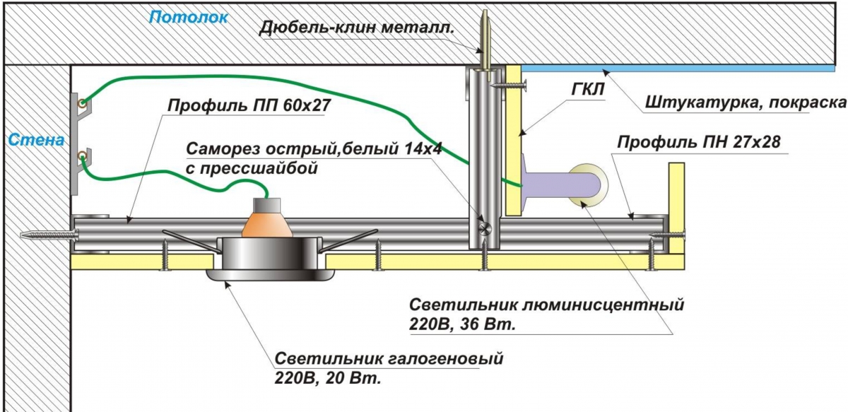 Конструкция и монтаж двухуровневых натяжных потолков
