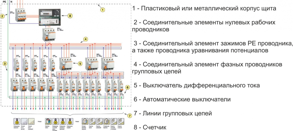 Распределительный щит для электропроводки схема