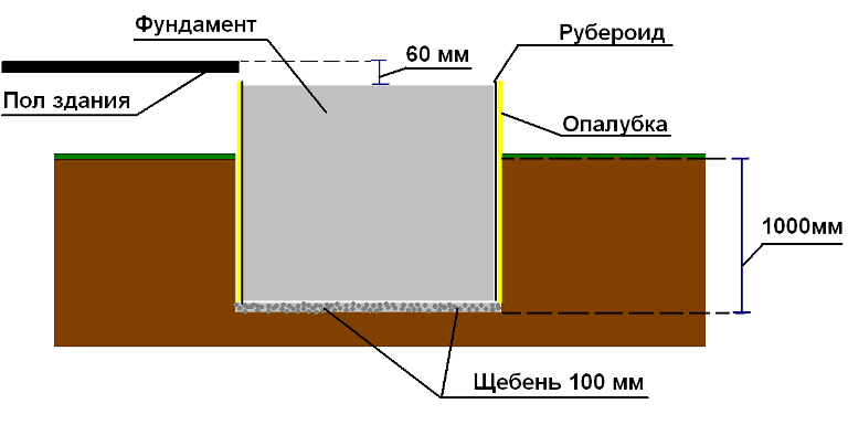 Разметка фундамента что нужно