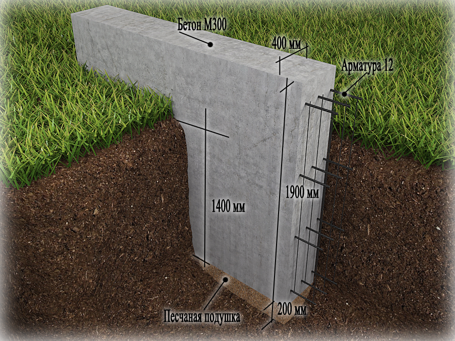 Как делается ленточный фундамент своими руками, устройство и заливка ленты бетонной смесью