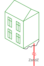 Схема подключения газового котла в частном доме