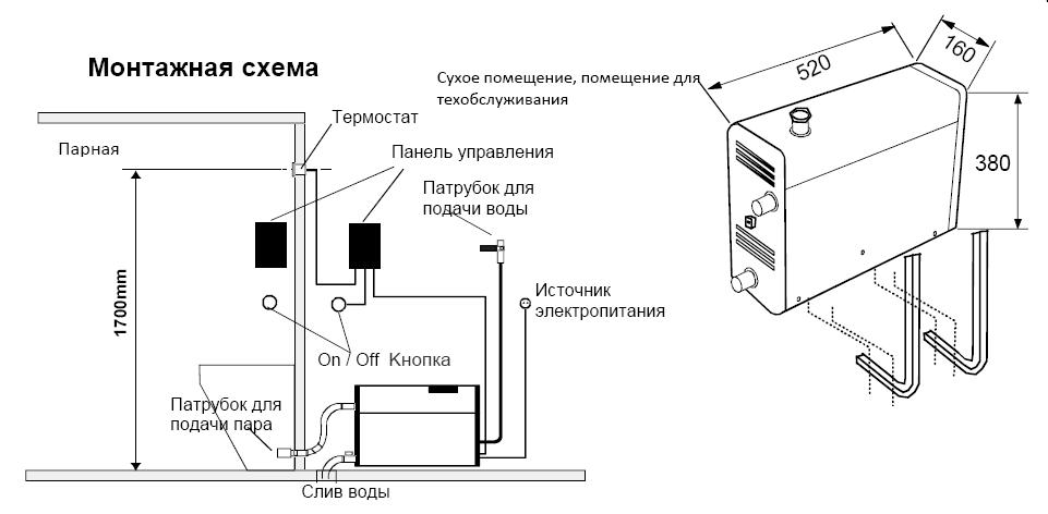 Купить аксессуары для авто - автоаксессуары оптом и в розницу, доставка