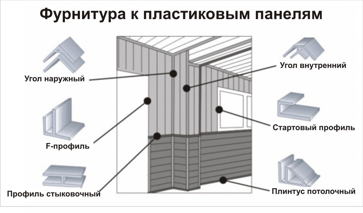 Обшивка стен вагонкой | Строительный портал