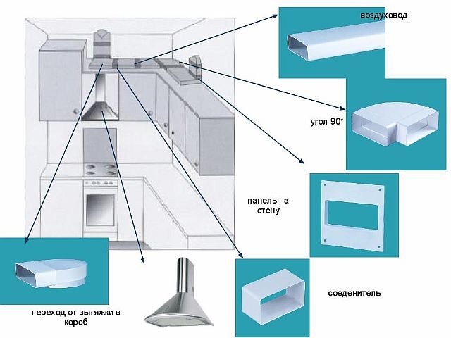 Вентиляционный короб на кухне: монтаж и дизайн | Строительный портал