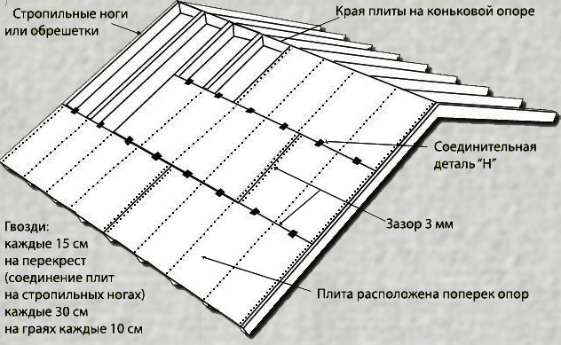 Как сделать китайскую крышу - нюансы постройки