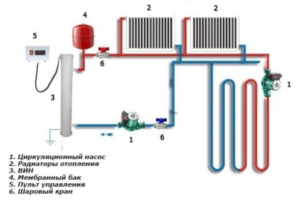 Установка насоса в систему отопления | Строительный портал