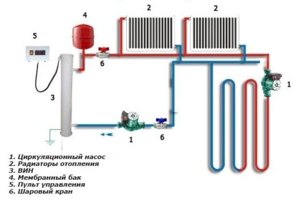  насоса в систему отопления | Строительный портал