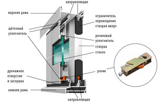 Инструкция по сборке алюминиевых раздвижных окон и рам Provedal (Проведал)
