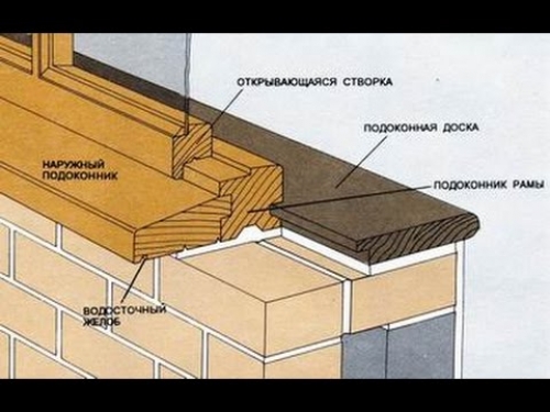 Остекление деревянными рамами балконов и лоджий