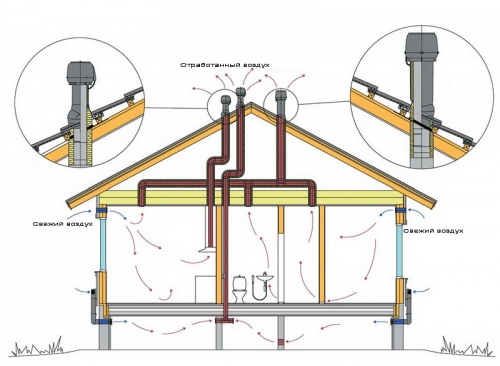 Система вентиляции частного дома | Строительный портал