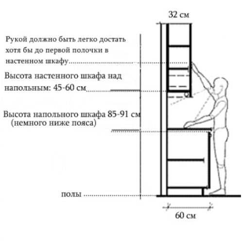 Как повесить карниз для штор на стену: установка и крепление | sauna-chelyabinsk.ru