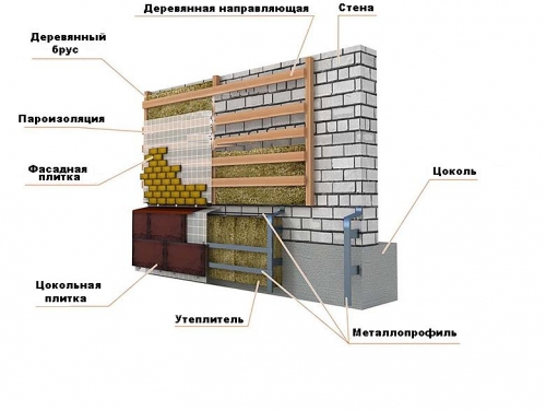Облицовка фасадов плиткой: материалы и варианты отделки