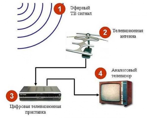 Антены на авиа диапазон МГц - Страница 2