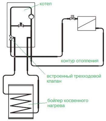 Схема подключения газового котла к системе отопления