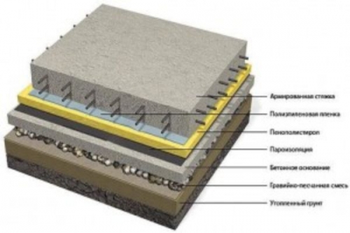 Схема заливки бетонного пола