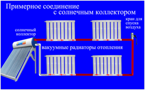 Вакуумные радиаторы отопления - особенности, монтаж