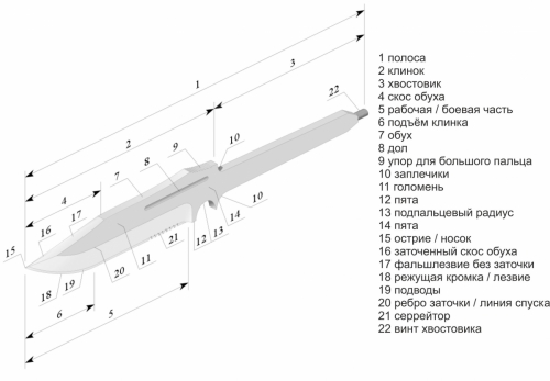 Конструкция ножа