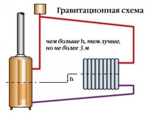 Котел с естественной циркуляцией теплоносителя