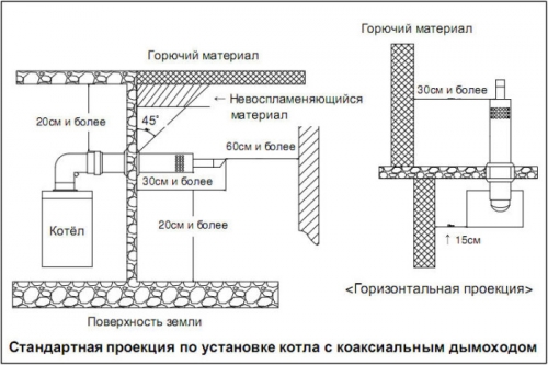 Схема подключения газового котла в частном доме