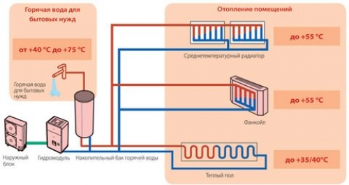 Работа теплового насоса