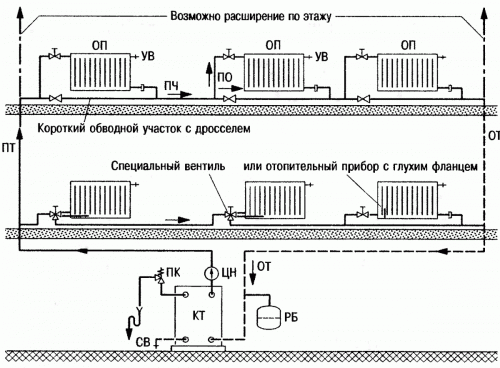 Схема за отопление с една тръба
