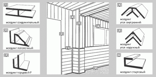 Молдинги для пластиковой вагонки