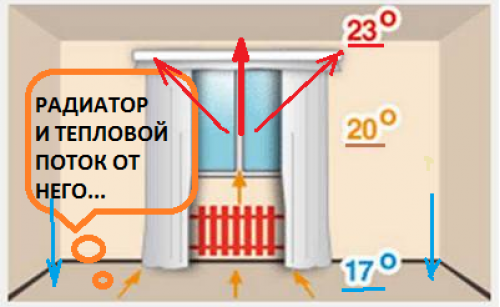 Радиаторная система отопления