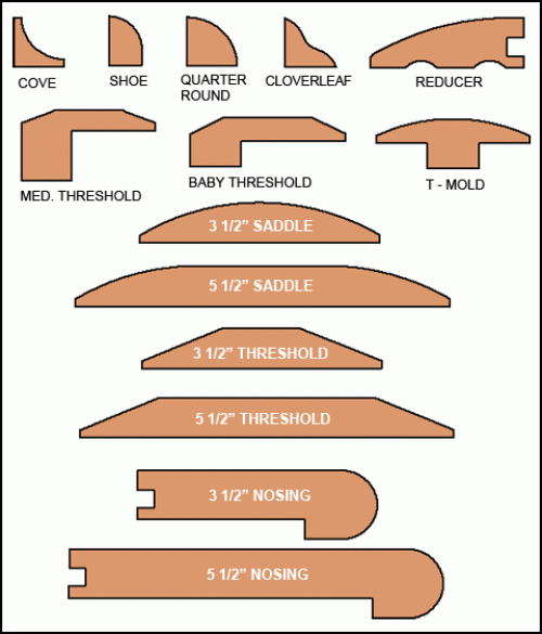 Размеры и формы напольных плинтусов