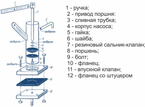 Устройство и принцип работы ручного помпового насоса