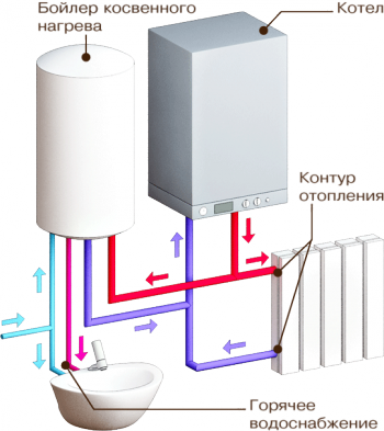Схема подключения одноконтурного газового котла к отоплению и бойлеру косвенного нагрева