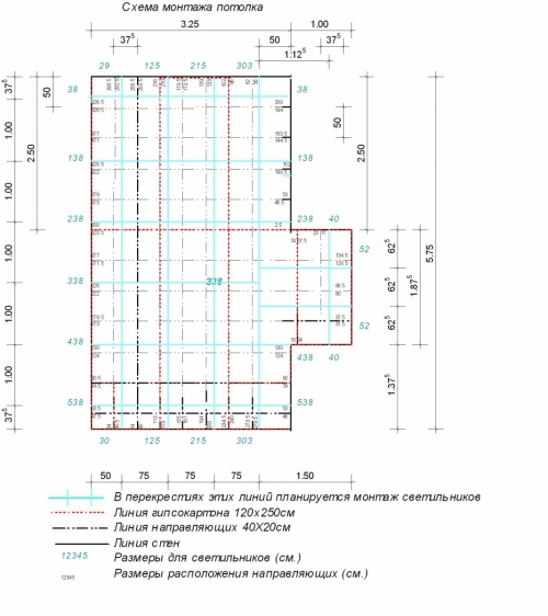 Схема отделки потолка гипсокартоном