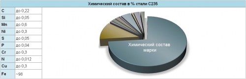Металл для ковки - состав