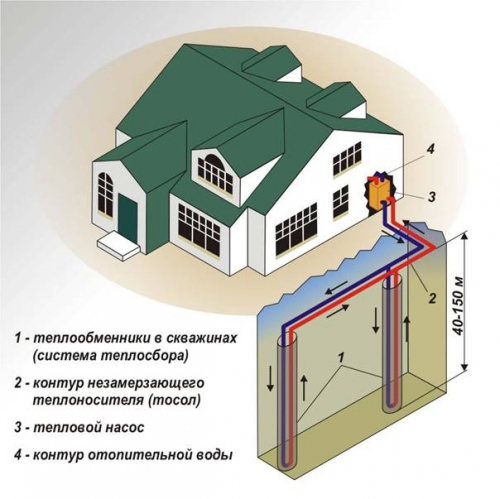 Вертикальный грунтовый зонд для теплового насоса