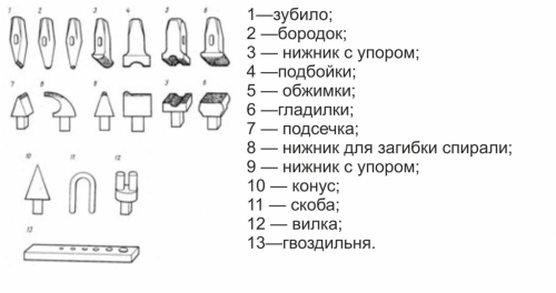 Вспомогательный инструмент для горячей ковки - фасонные молотки