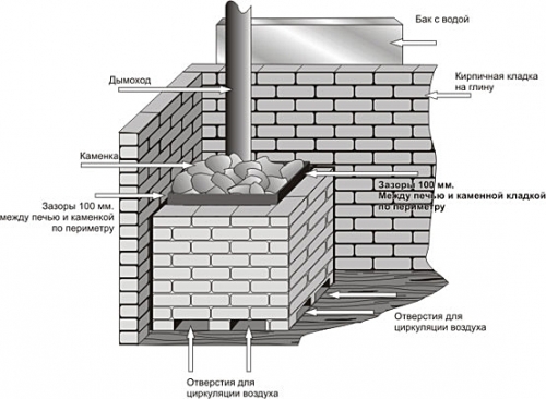 Бак в баню для горячей воды своими руками
